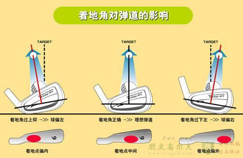 杆底角对弹道的影响