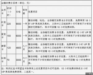 北京天骄高尔夫球俱乐部价格