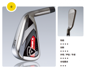 CALLAWAY RAZR X Black 铁杆